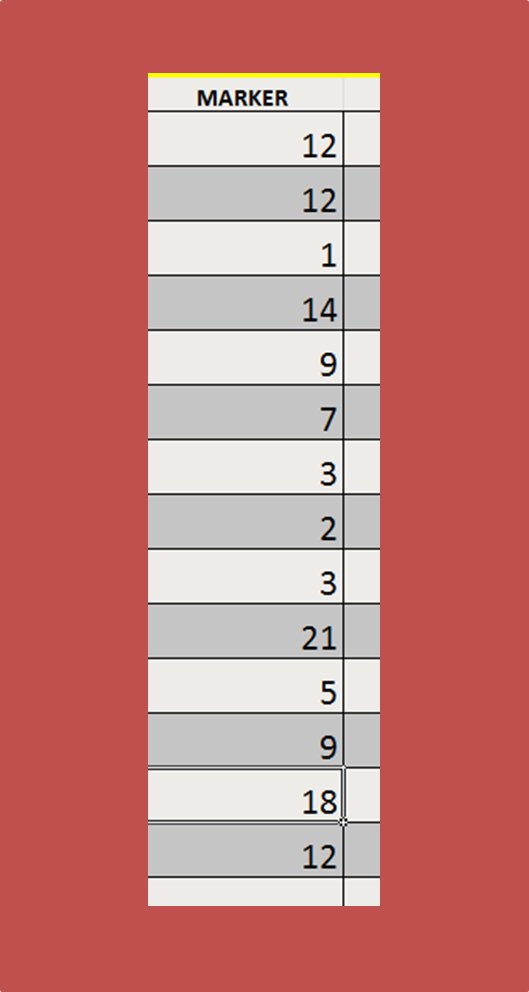 We determine the maximum and minimum distances.