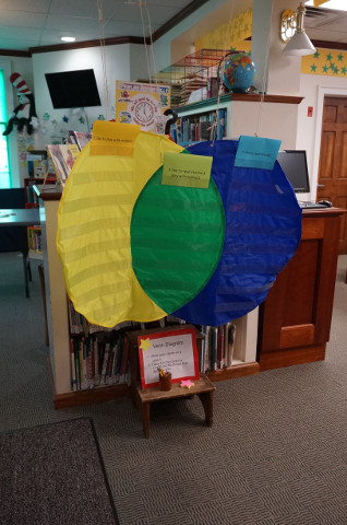 Venn diagrams hang from the ceiling.